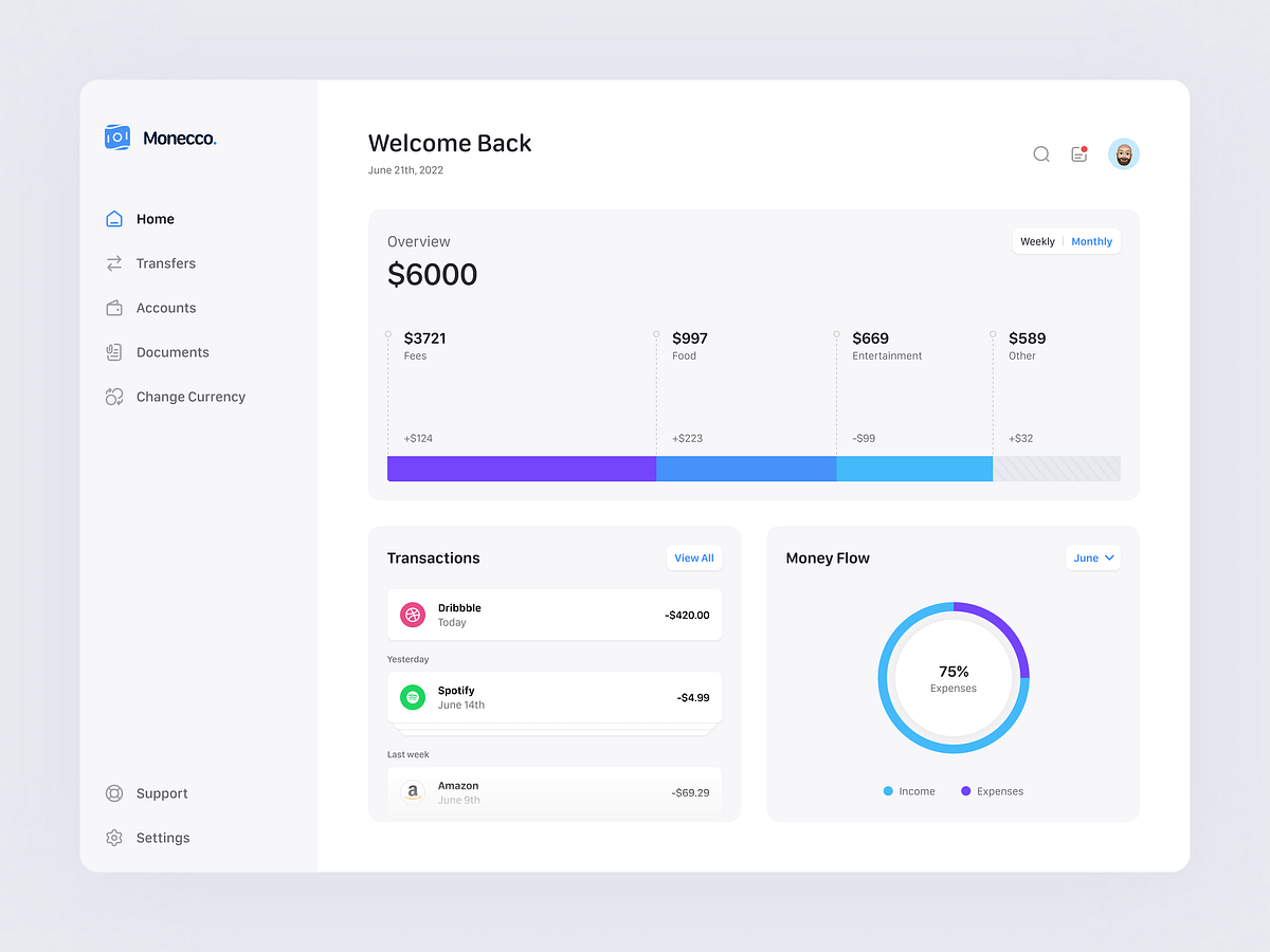 Dashboard By Filip Legierski For Riotters On Dribbble