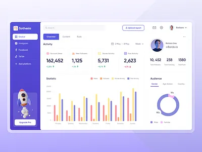 Social Media Analytics Dashboard smm