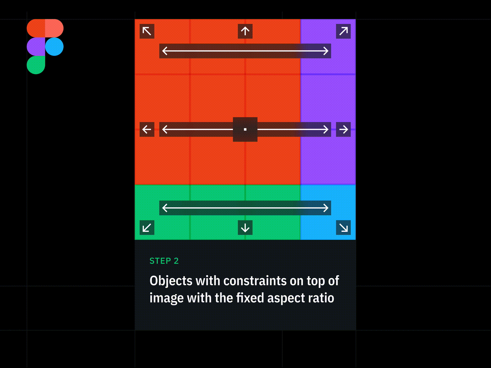 Figma Auto Layout: objects on top of the fixed aspect ratio aspect ratio auto layout constraints figma proportion