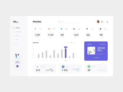 Social Media Dashboard Manager ads analitycs app app design behance clean cost dashboard dashboard ui design facebook inbox post range social media statistics stats ui ui design ux