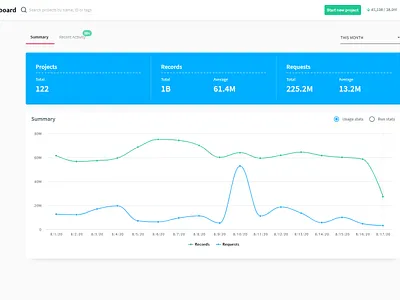 Dashboard app branding design minimal ui ux web