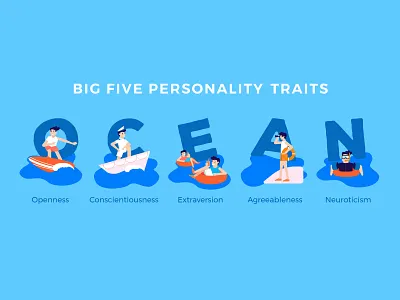 Big Five personality traits alphabets character design explainervideo ocean personality psychology