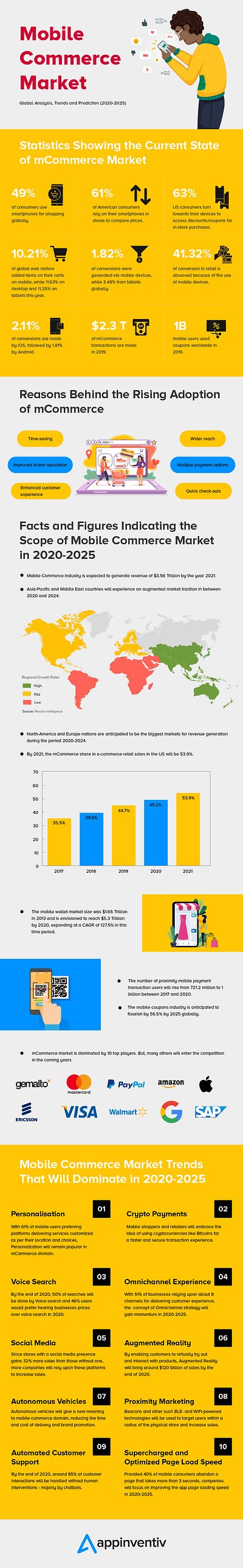 Future of Mobile Commerce: Stats & Trends app development apps mobile commerce