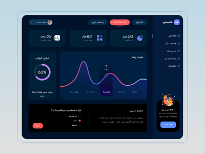 Dashboard - Dark adobe xd adobexd dark dark ui dashboad design illustration illustrator panel typography ui ux xd