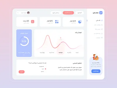 Dashboard - Website adobe adobe xd adobexd app application branding dashboard design illustrator typography ui ux xd