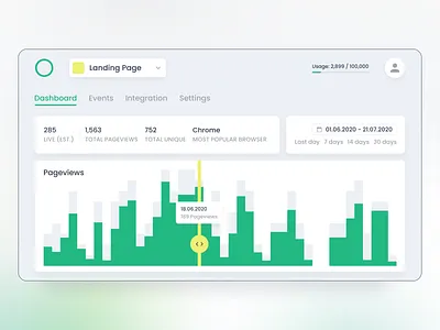 Analytics Dashboard analytics analytics dashboard chart clean clean ui color combination dashboard dashboard ui design figma minimal saas saas app statistics trendy trendy design typography ui ux web
