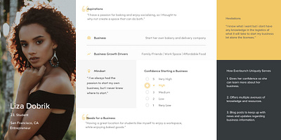 Male/Female Persona app branding business case study design entrepreneur mobile persona ui ux