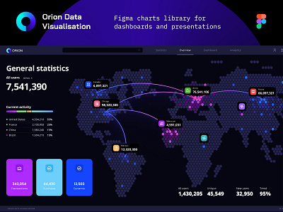 Orion Data Visualization / Map infographic analytics chart chart dashboard data data vusialisation dataviz desktop infographic product template ui kit