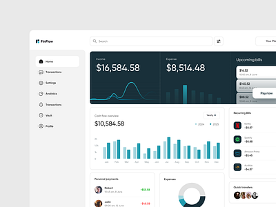 Finance Dashboard app design dashboard figma design finance dashboard mone money tracker ui ui design web design