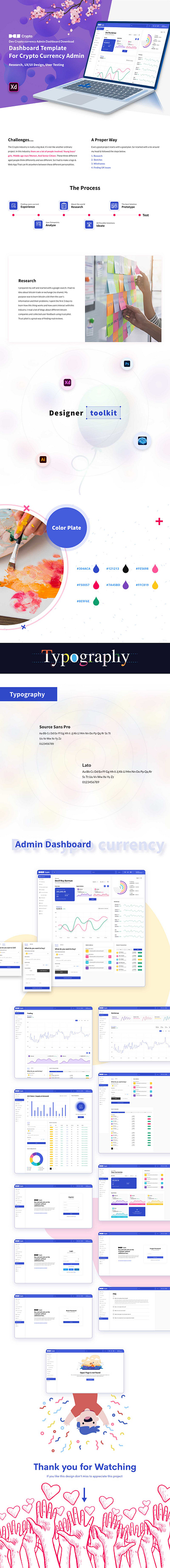 Dev Crypto currency Admin Dashboard Download admin agency blog branding business crypto currency dashboard design devdesign download free freebie freebies interection psd ui ux xd