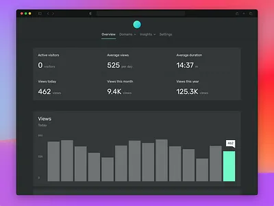 Ackee v2 analytics analytics chart app charts dashboard dashboard ui data driven marketing ui web app web application web interface webapp webapplication
