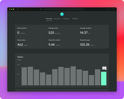 Ackee v2 analytics analytics chart app charts dashboard dashboard ui data driven marketing ui web app web application web interface webapp webapplication