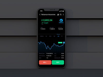 Stock market brokerage application- User interface (Dark Mode) dailyui dailyuichallenge dark mode dark theme finance app forex investment minimal money app night mode stock market trading app typography ui user experience user interface ux