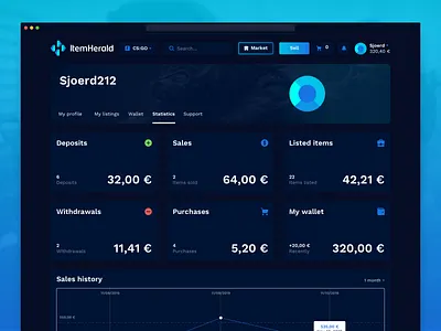 ItemHerald cs:go dota esports gaming item details marketplace skins tf2 trading ui ux webdesign