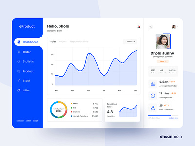 eProduct Admin Dashboard Design admin dashboard admin dashboard template analytics application application ui charts dashboard design ecommerce design ecommerce shop interface product statistics uiux user interface