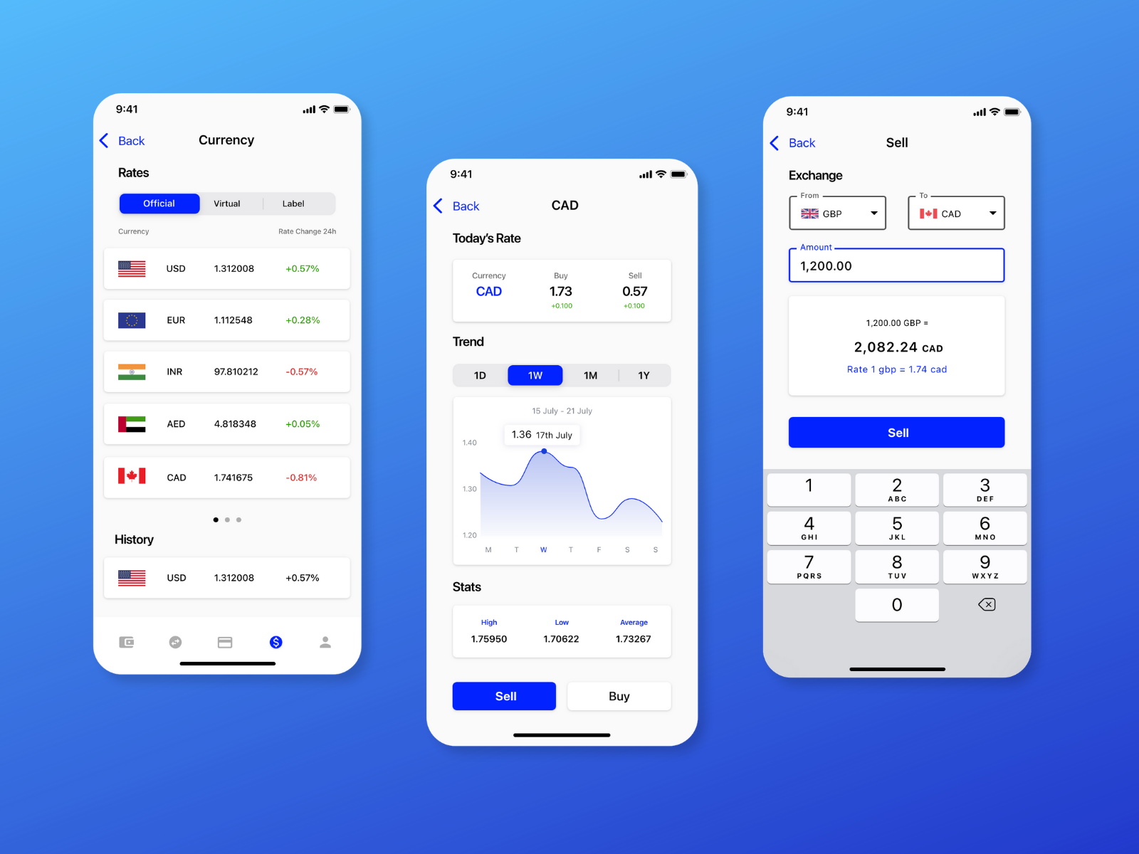 IQD Forex Live Rates