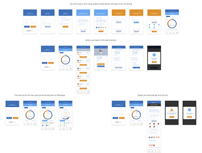 user flow