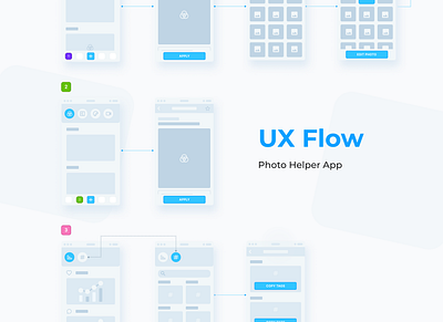 Photo Helper App app flow mobile photo ui ui design uiux uxdesign uxflow