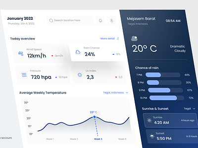 Srawana - Weather Dashboard Design cloud dashboard rain temperature thermometer ui design uiux design weather weather app weather dashboard weather prediction wind