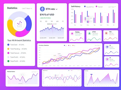 Nft Dashboard Use Charts in Workload admin dashboard admin panel admin template analytics chart charts crypto wallet new nft react admin dashboard ui web app