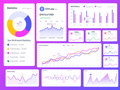 Nft Dashboard Use Charts in Workload admin dashboard admin panel admin template analytics chart charts crypto wallet new nft react admin dashboard ui web app