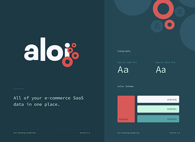 Aloi branding design identity design logo design typography ui