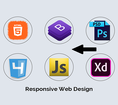 Responsive web design 2020 design bootstrap contact form convert psd developer freelancer html css javascript psd to html responsive design responsive website design web design