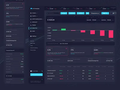 All Markets Analytics - Total Daily Return analytics app app design blockchain crypto cryptocurrency dashboard design responsive stock market ui ui design user experience user interface ux ux design web app web3