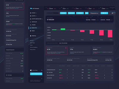 All Markets Analytics - Total Daily Return analytics app app design blockchain crypto cryptocurrency dashboard design responsive stock market ui ui design user experience user interface ux ux design web app web3