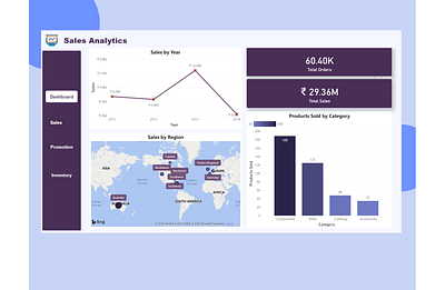 Sales Analytics sample Report dashboard ui powerbi reports uidesign