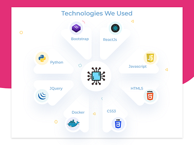 TECHNOLOGIES software company what we do