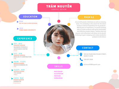 TRAM NGUYEN