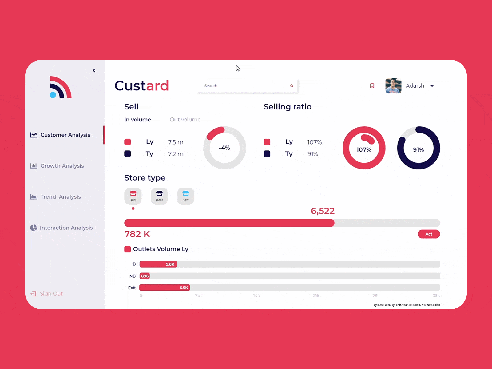 Dashboard UI design Practice dashboard ui practice uidesign ux design