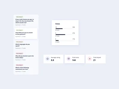 Voting Results UI Components cards cards design cards ui ui components ui pattern vote voting voting ui