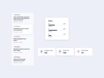 Voting Results UI Components cards cards design cards ui ui components ui pattern vote voting voting ui