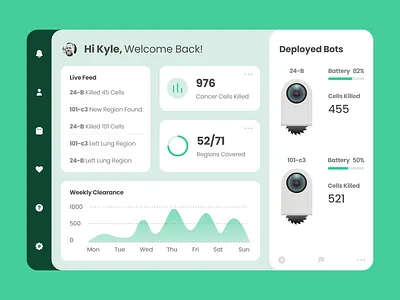 The Future Of Cancer Treatment ai cancer treatment dashboad dashboard ui doctor doctors future illustration illustrator innovation medical medical app neumorphism product design tech ux uxui