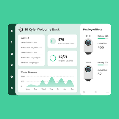 The Future Of Cancer Treatment ai cancer treatment dashboad dashboard ui doctor doctors future illustration illustrator innovation medical medical app neumorphism product design tech ux uxui