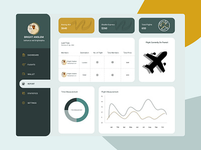 Flight Admin Dashboard dashboad illustration uidesign uiux uxdesign web wireframe design