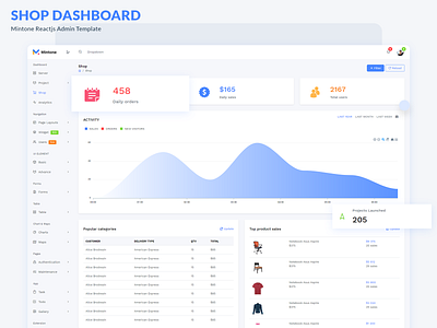 Shop Dashboard - Mintone Reactjs Admin Template admin admin dashboard admin dashboard template admin design admin panel admin template admin templates admin theme design illustration react react admin template reactjs sass shop ui design ui ux ui ux design uidesign