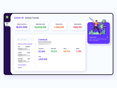 Covid-19 Dashboard app branding design figma illustration ui ui ux design ux vector web web design