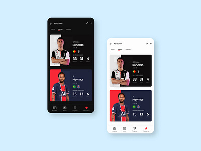 Scores App Favorite Player Cards
