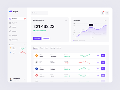 Crypto Dashboard app application bank bitcoin branding btc chart clean crypto cryptocurrency dashboard design desktop illustration minimal mobile money ui ux white