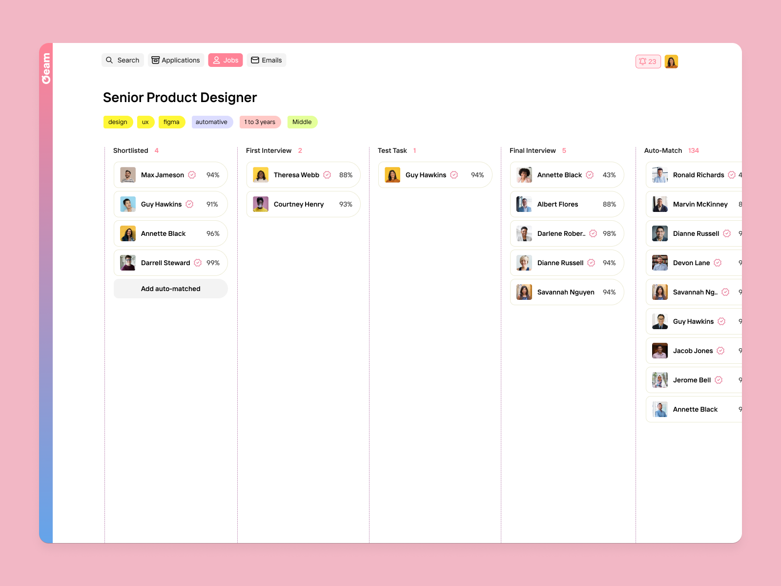 Example of Hiring stages