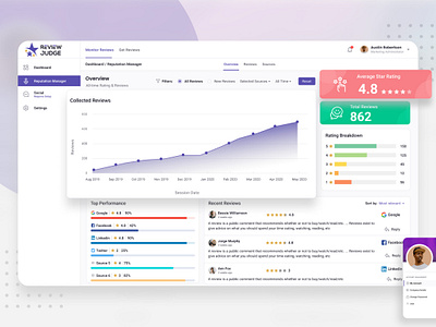 Review Judge Dashbaord design ui web