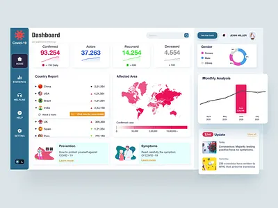 COVID-19 Dashboard app design corona virus coronavirus covid 19 dailyui dashboard design dashboard ui flat medical design minimalism statistics ui ux uidesign uxdesign webdesign