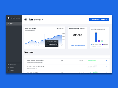 401(k) for Advisors | Betterment for Advisors 401k app dashboard ui data management design finance ui web