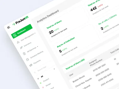 SaaS Dashboard ai application design artificial intelligence dashboard enterprise hr hr software interaction design meetings navigation payments product product design saas schedule user management ux design web application webapp webdesign
