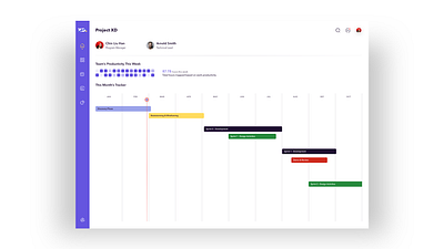 Project Tracker - XDDailyChallenge adobe xd adobe xd design adobexd design project project management tracker ui xddailychallenge