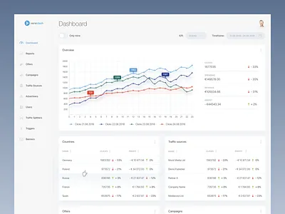 VeneDash admin dashboard admin dashboard design saas ui ui design ux ux design web design