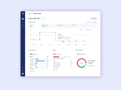 Repository dashboard analysis charts dashboad evolution metrics trends